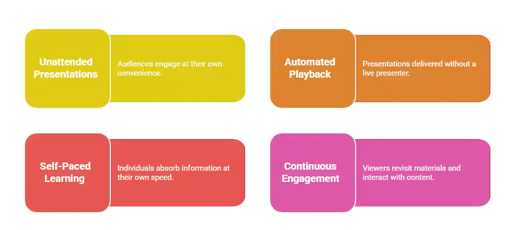 Why Do You Need to Loop Your Slideshow in PowerPoint