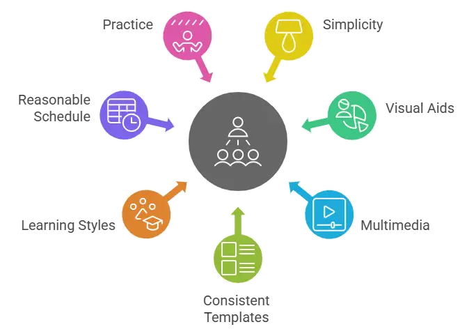 What Makes a Good Presentation Lesson Plan: Some Effective Tips